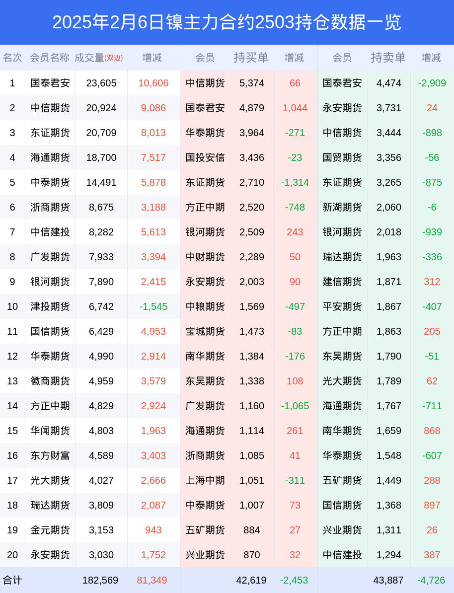 2月6日镍期货市场深度解析:多空博弈加剧,国泰君安等机构巨头主导市场
