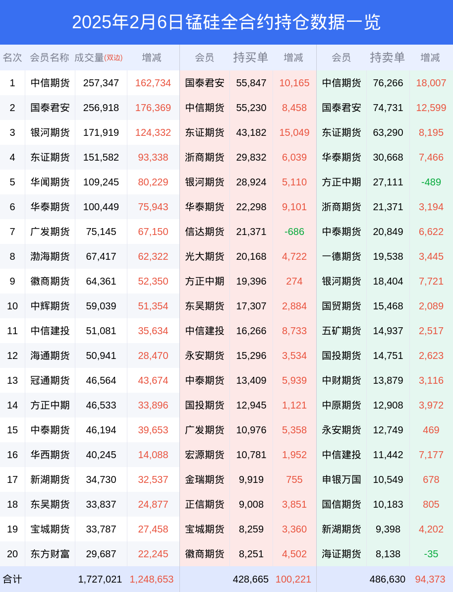 锰硅期货2月6日市场深度解读:多空博弈加剧,净空头寸显著