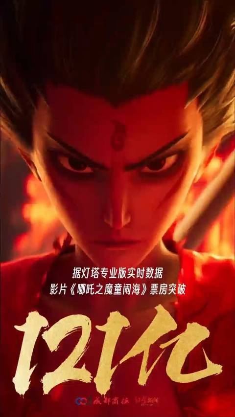 恭喜！哪吒2进入全球影史票房前9