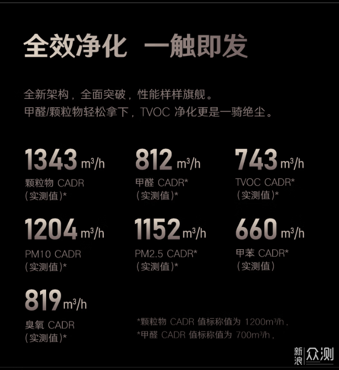 2025年除醛淨化器排行TOP10讓你快速入住新家_新浪眾測