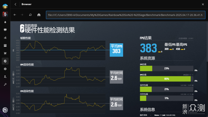 一鍵超頻,部署多台電腦,英特爾IPO實測_新浪眾測