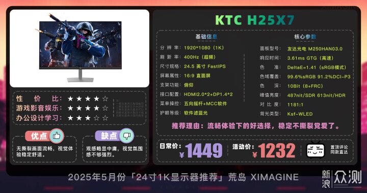 【24寸1K電競顯示器推薦】入門玩家閉眼衝系列_新浪眾測