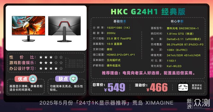 【24寸1K電競顯示器推薦】入門玩家閉眼衝系列_新浪眾測