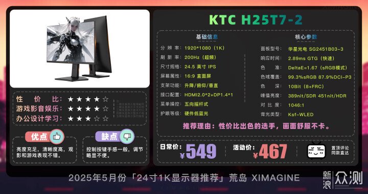 【24寸1K電競顯示器推薦】入門玩家閉眼衝系列_新浪眾測
