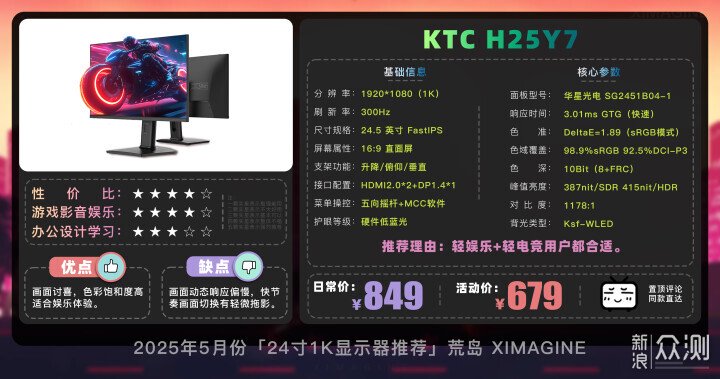 【24寸1K電競顯示器推薦】入門玩家閉眼衝系列_新浪眾測