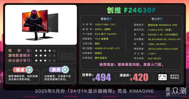 【24寸1K電競顯示器推薦】入門玩家閉眼衝系列_新浪眾測