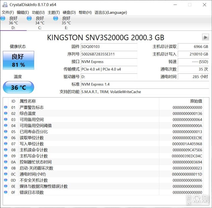 寫入210T,NV3健康度剩81%,慢掃全盤,居然OK_新浪眾測