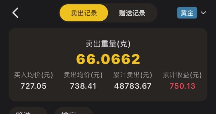 黄金巨震中的疯狂“掘金人”