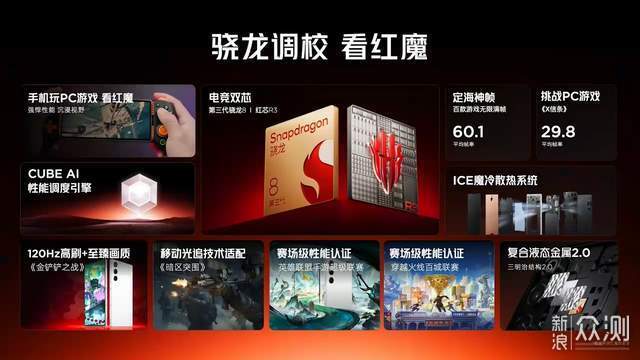 悍將再升級7.85mm薄而更久紅魔10 Air發佈_新浪眾測