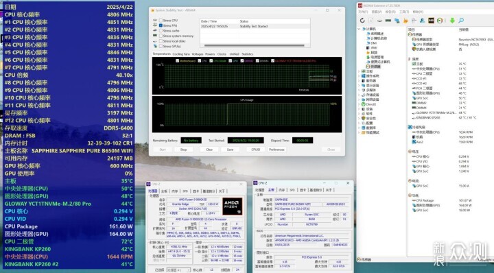 顏值高,首發評測藍寶石PURE極地B650M WIFI_新浪眾測