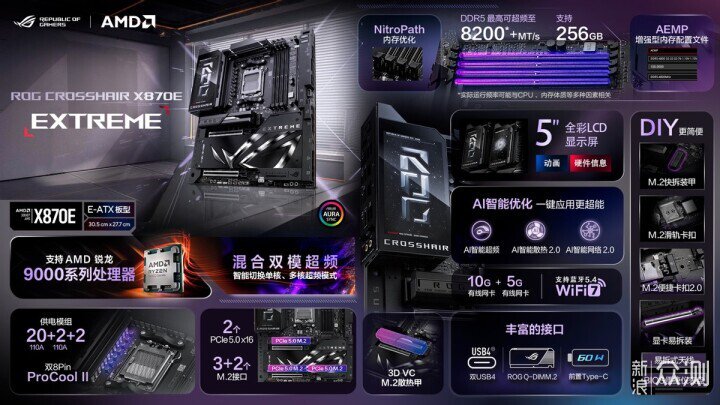 三劍客駕臨!Asus主板新品群,集體亮相ROG_新浪眾測