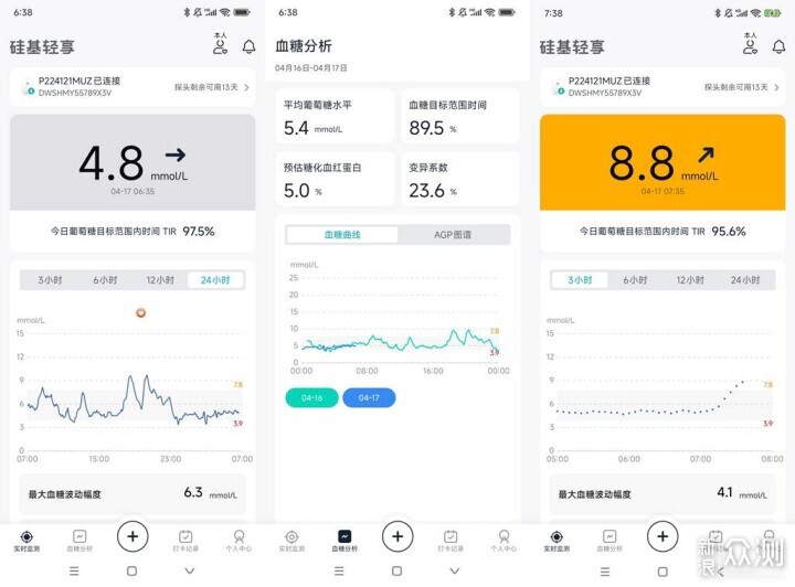Hi,血糖——矽基輕享葡萄糖監測_新浪眾測