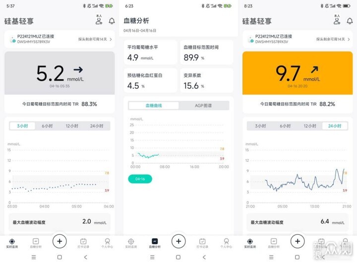 Hi,血糖——矽基輕享葡萄糖監測_新浪眾測