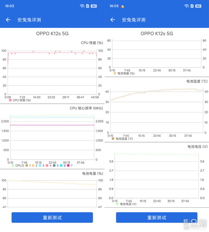 OPPO K12s評測:續航小霸王_新浪眾測