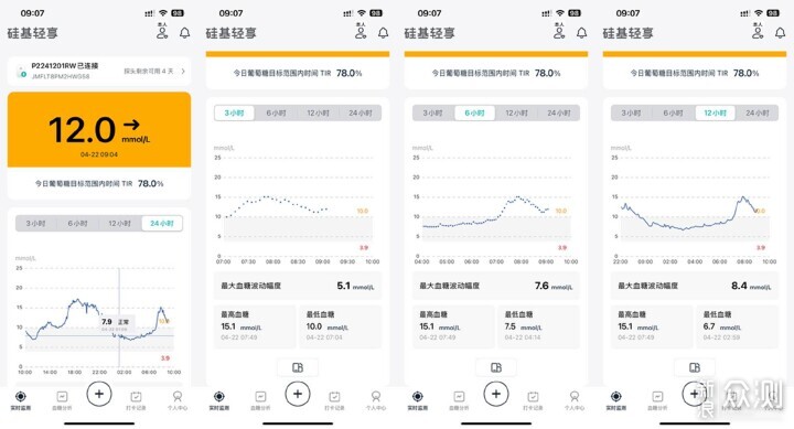 中年糖友親測:矽基輕享動態血糖儀,真的香!_新浪眾測