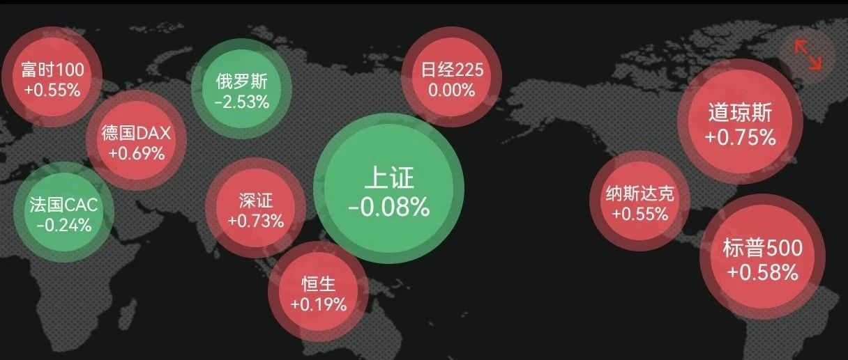 市场震荡，除了网格交易，普通投资者更要重视基金定投