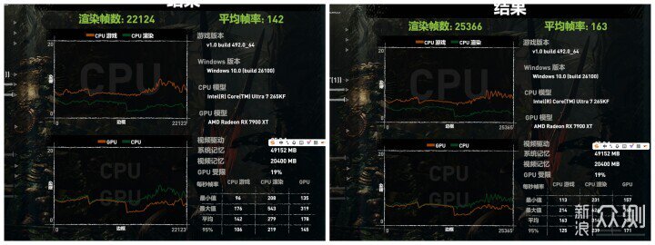 超頻不怕丟保修了,英特爾認證超頻技術發佈_新浪眾測