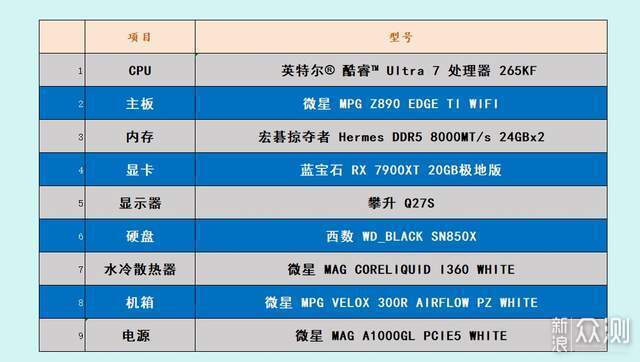 爆降千元被忽略的超值CPU英特爾Ultra 7 265KF_新浪眾測