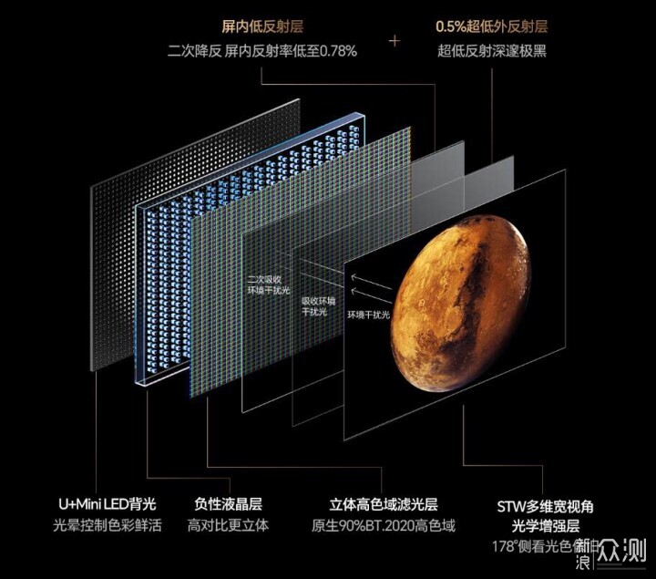 618電視怎麼選？如何評價海信85E8Q Pro？_新浪眾測