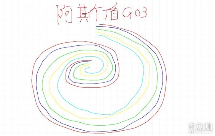 性能外設就的玩遊戲不停的玩-阿斯盾GS03 PRO_新浪眾測