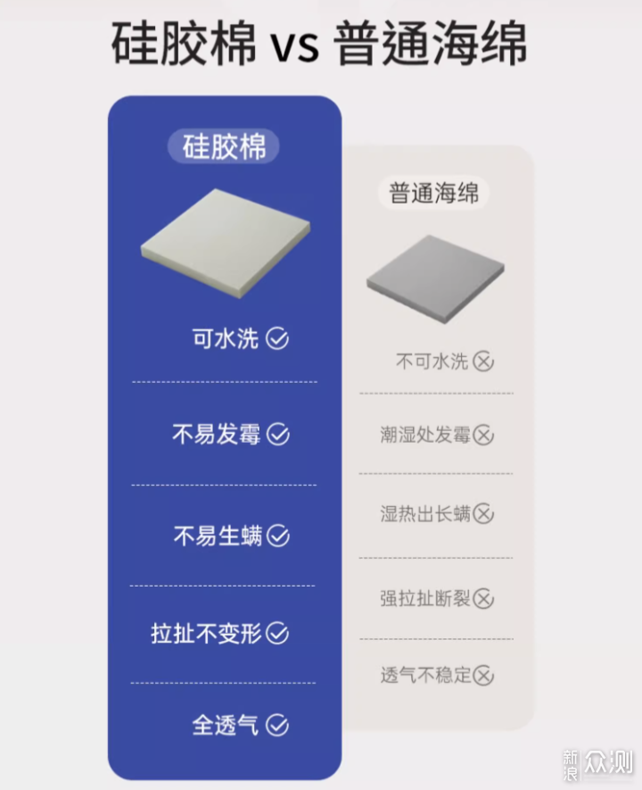 0膠水當天就可用,新買的床墊我選擇了棲作_新浪眾測
