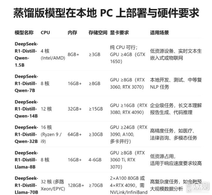 MoDT也可以玩轉32B DeepSeek大模型_新浪眾測