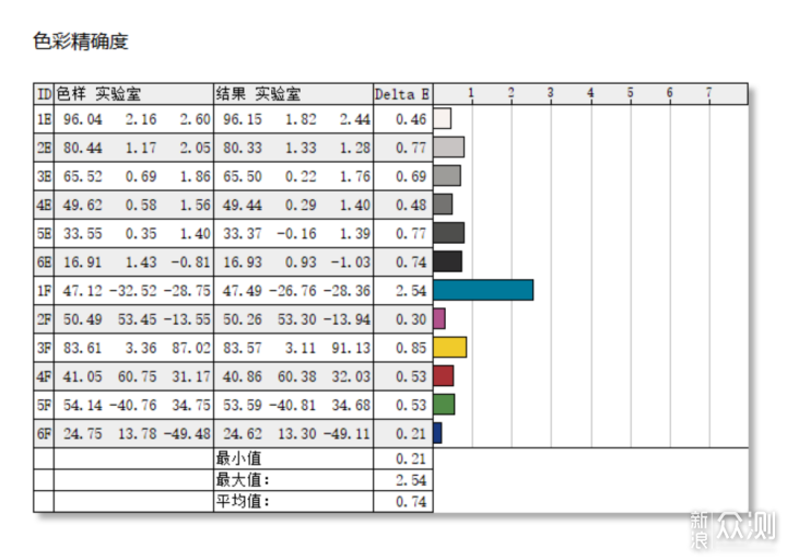 “色彩戰神”登場!未來視野RV200 Plus開箱_新浪眾測