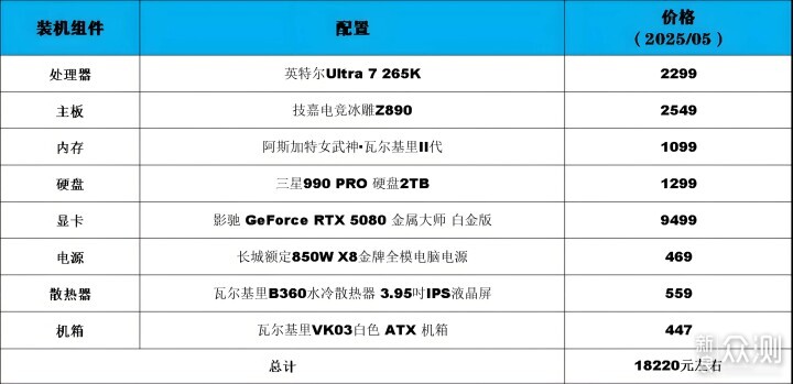 Ultra 7 265K+5080+海景房:裝機接近天花板 Ultra 7 265K+5080+海景房:裝機接近天花板