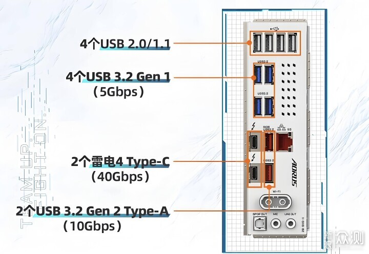 Ultra 7 265K+5080+海景房:裝機接近天花板_新浪眾測