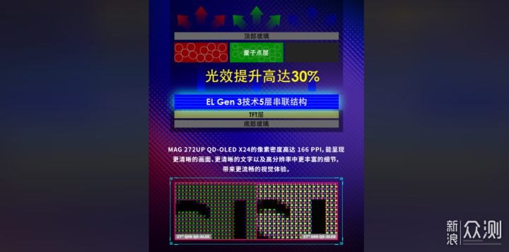 OLED新標杆,微星MAG 272UP QD-OLED X24流光_新浪眾測