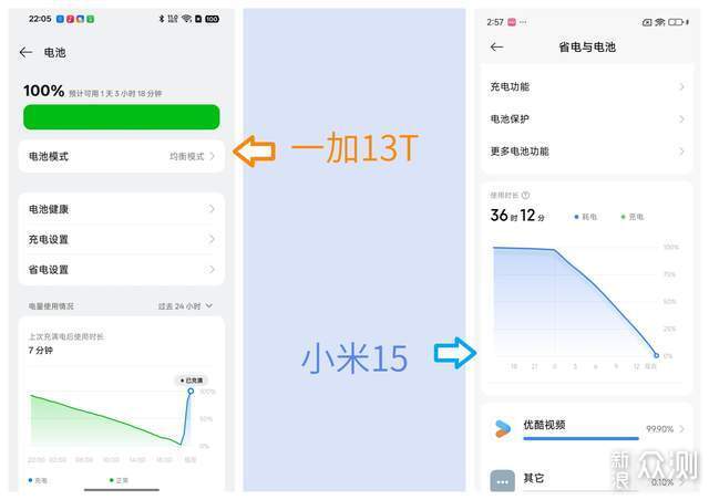 誰是小屏手機之王,當一加13T遇上小米15_新浪眾測