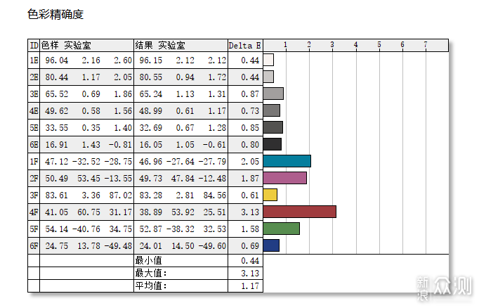 2K+320Hz電競屏憑什麼成618性價比黑馬?_新浪眾測