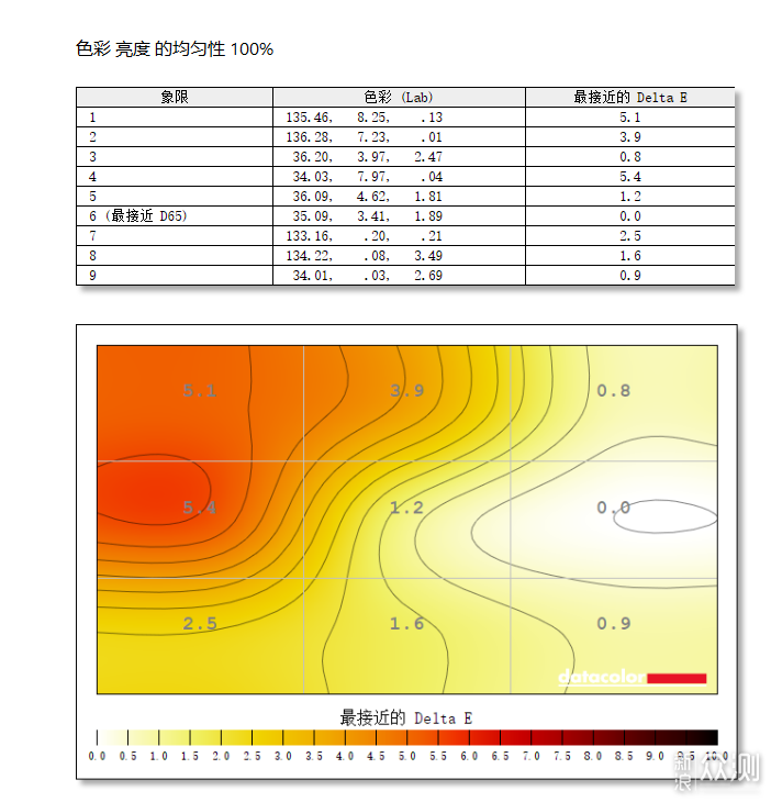2K+320Hz電競屏憑什麼成618性價比黑馬?_新浪眾測