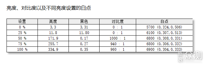 2K+320Hz電競屏憑什麼成618性價比黑馬?_新浪眾測