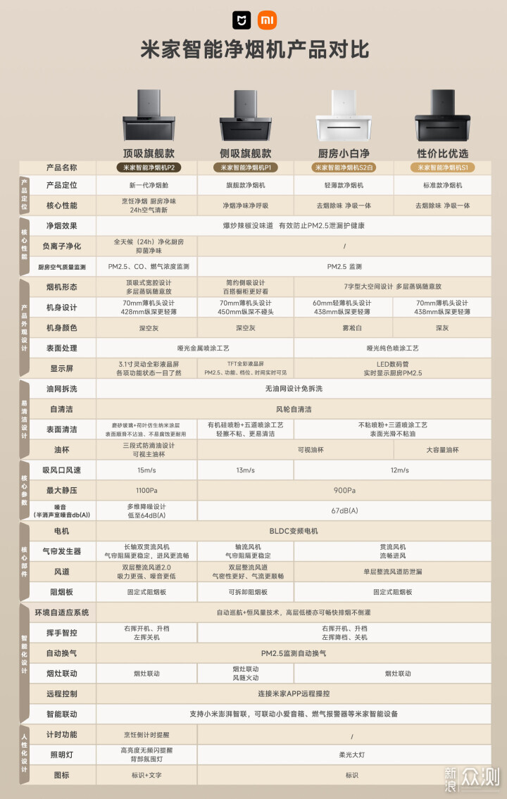 618大促,四款米家淨煙機哪款更適合你?_新浪眾測
