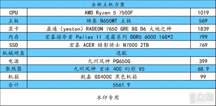 這篇 618 可能是最佳購買時間了 這篇 618 可能是最佳購買時間了