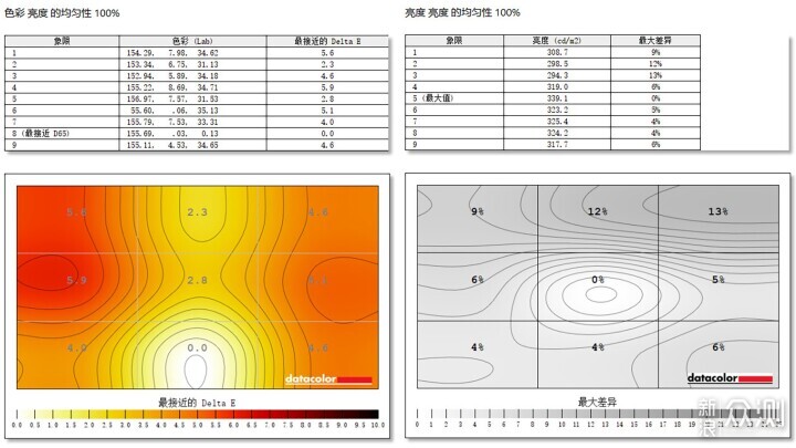 AMZFAST鋒銳S25F6顯示器:320Hz高刷極致流暢_新浪眾測