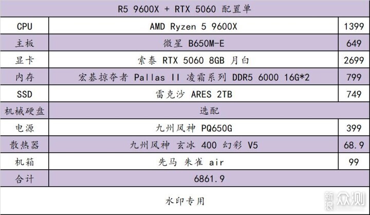 這篇 618 可能是最佳購買時間了_新浪眾測