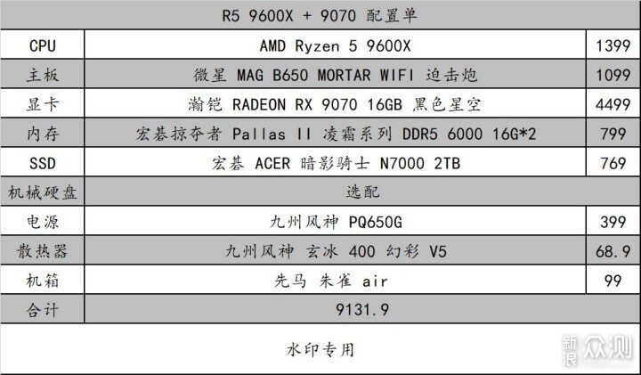 這篇 618 可能是最佳購買時間了_新浪眾測