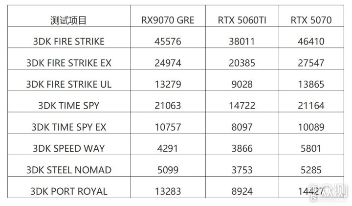 不服來戰,2K王者!AMD RX 9070 GRE首發測試_新浪眾測