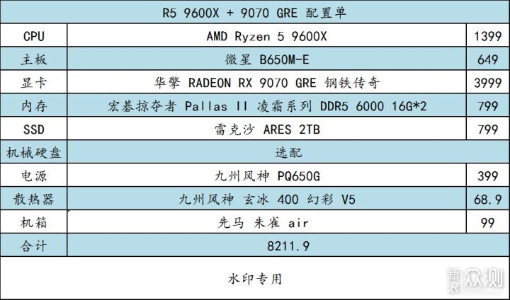 這篇 618 可能是最佳購買時間了_新浪眾測