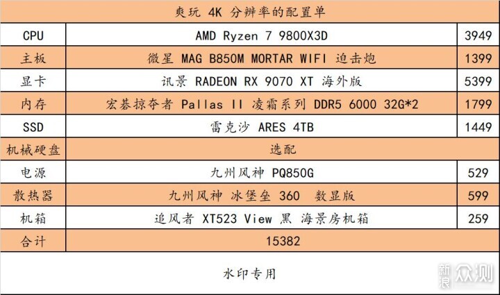 這篇 618 可能是最佳購買時間了_新浪眾測