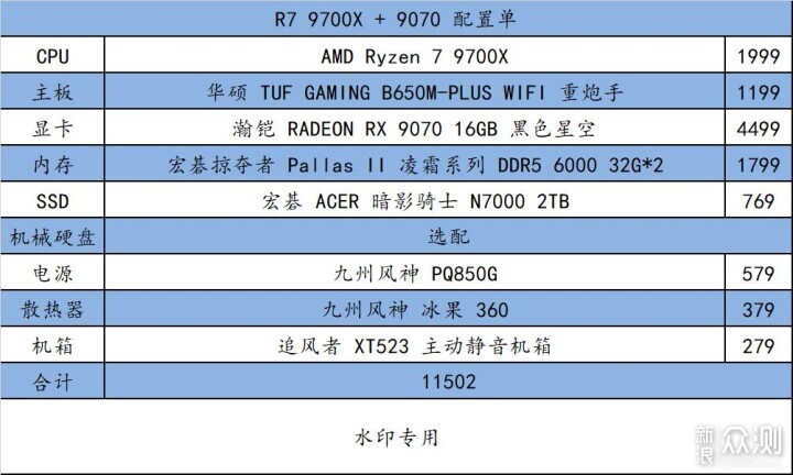 這篇 618 可能是最佳購買時間了_新浪眾測