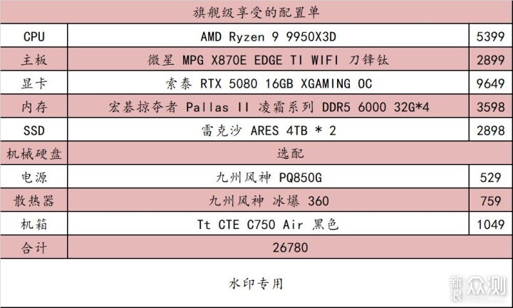 這篇 618 可能是最佳購買時間了_新浪眾測