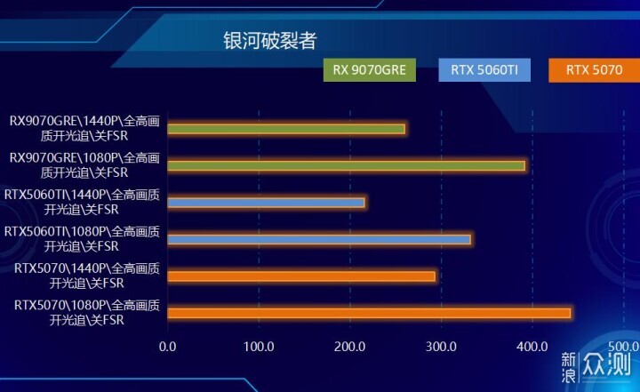 不服來戰,2K王者!AMD RX 9070 GRE首發測試_新浪眾測