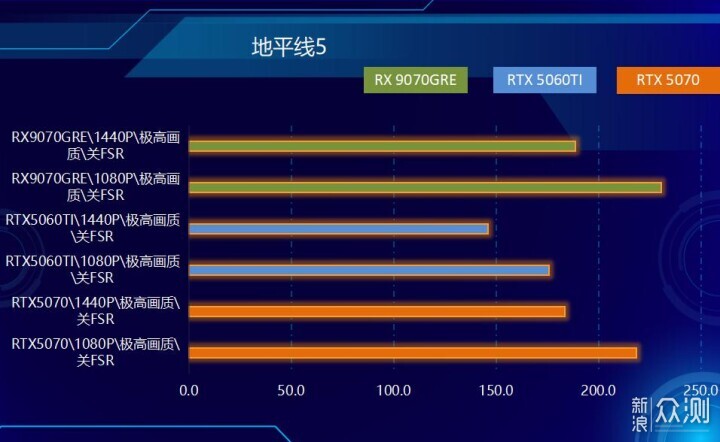 不服來戰,2K王者!AMD RX 9070 GRE首發測試_新浪眾測
