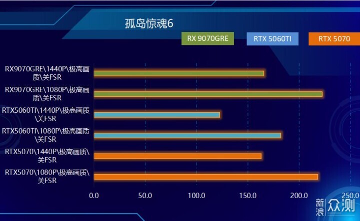 不服來戰,2K王者!AMD RX 9070 GRE首發測試_新浪眾測