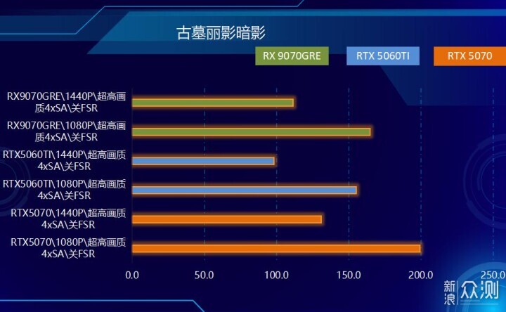 不服來戰,2K王者!AMD RX 9070 GRE首發測試_新浪眾測