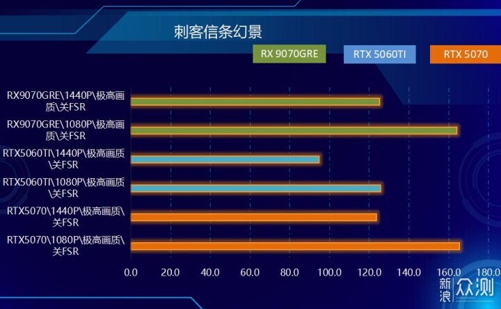 不服來戰,2K王者!AMD RX 9070 GRE首發測試_新浪眾測