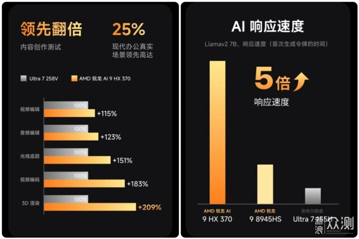 銘凡X1-370迷你電腦——AI與遊戲的雙面旗艦_新浪眾測